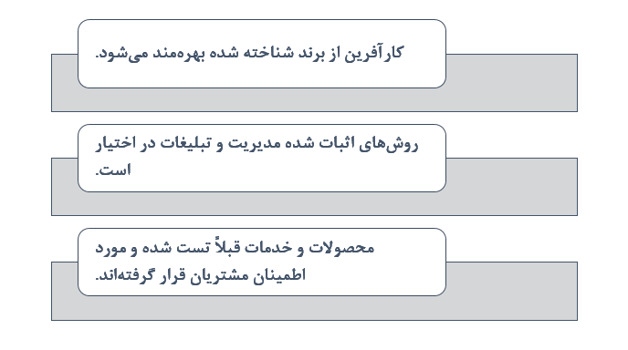 چگونگی فرانچایز