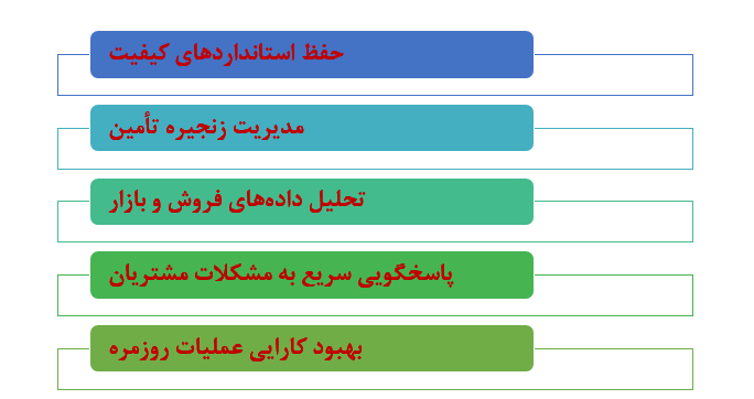 کسبوکارهای فرانچایزی