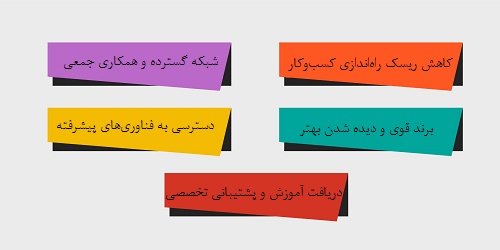 نحوه آموزش و پشتیبانی فرانچایزیها