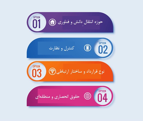 فرانچایز یا لایسنس