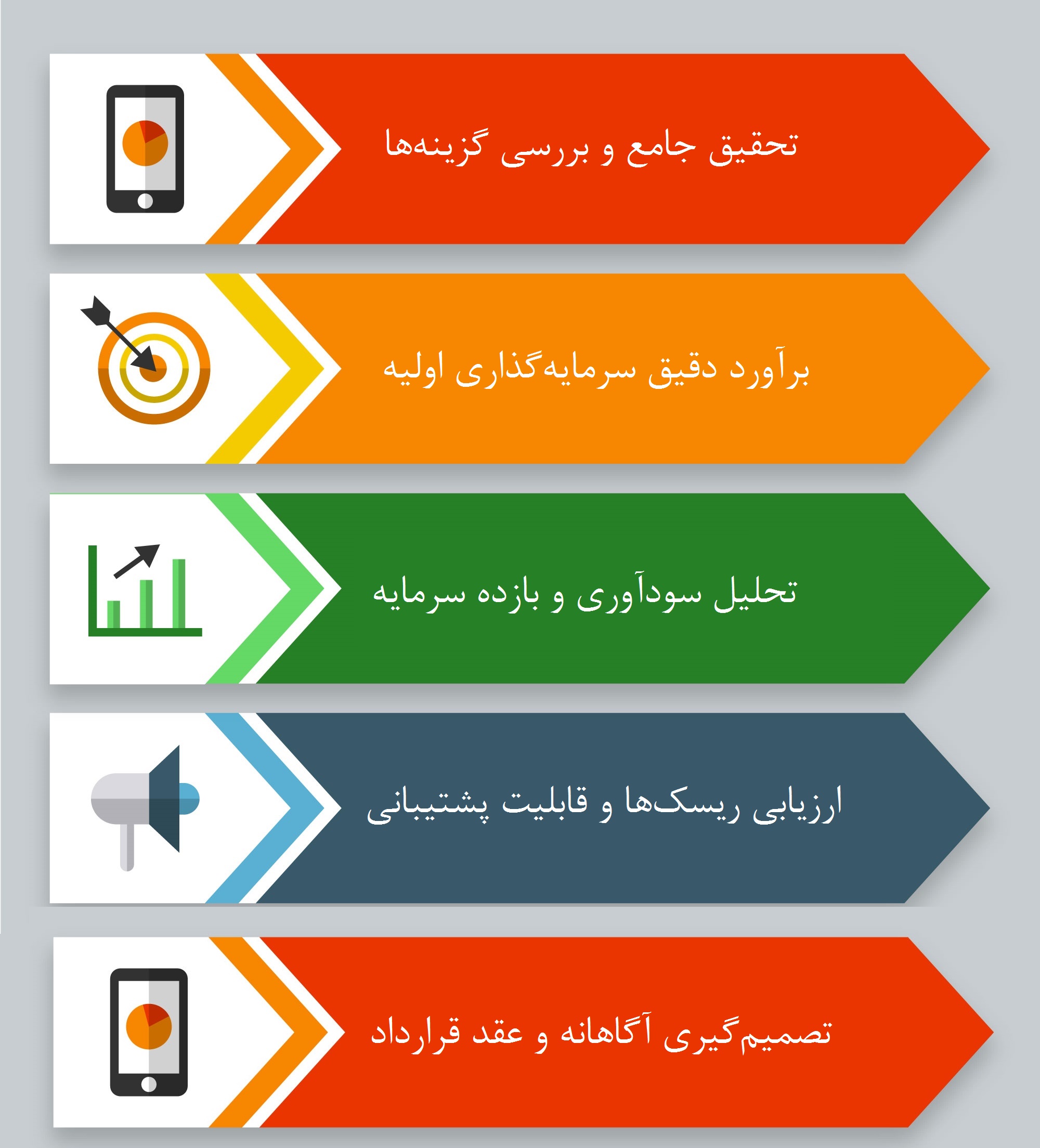 چرا نمایندگی نه اما فرانچایز بله