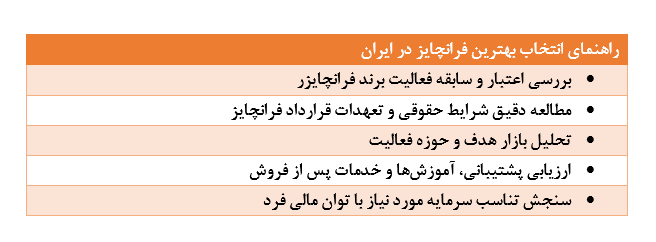 بهترین فرانچایز
