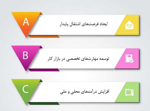 چگونگی فرانچایز