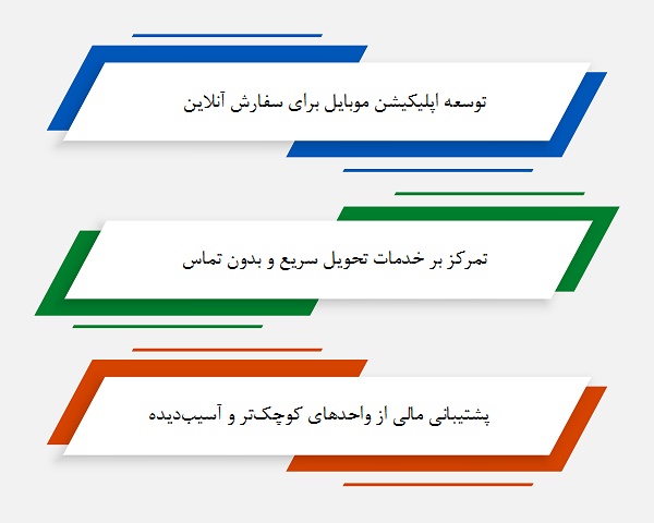 شبکههای فرانچایزی