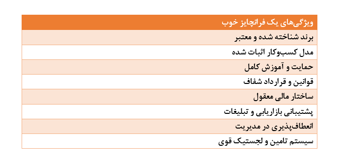 بهترین فرانچایز های ایران کدامند