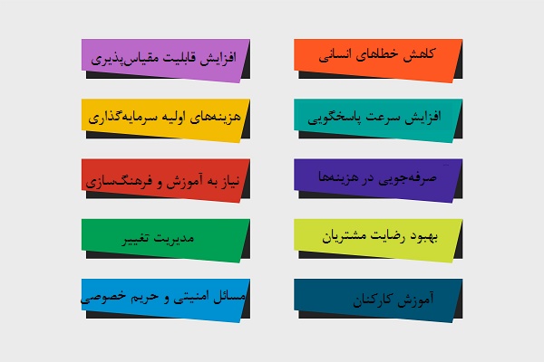 کاهش هزینههای فرانچایز