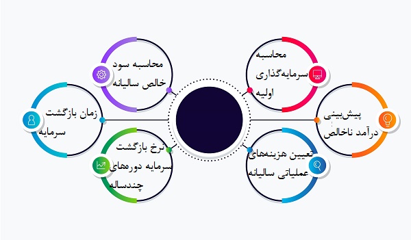 سرمایهگذاری فرانچایز