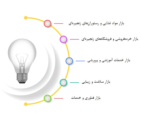 آینده نامعلوم فرانچایز