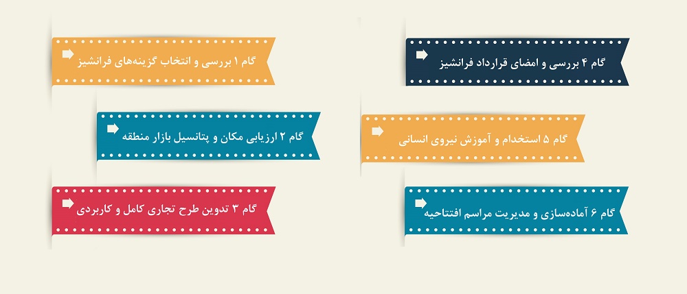 چرا نمایندگی نه اما فرانچایز بله