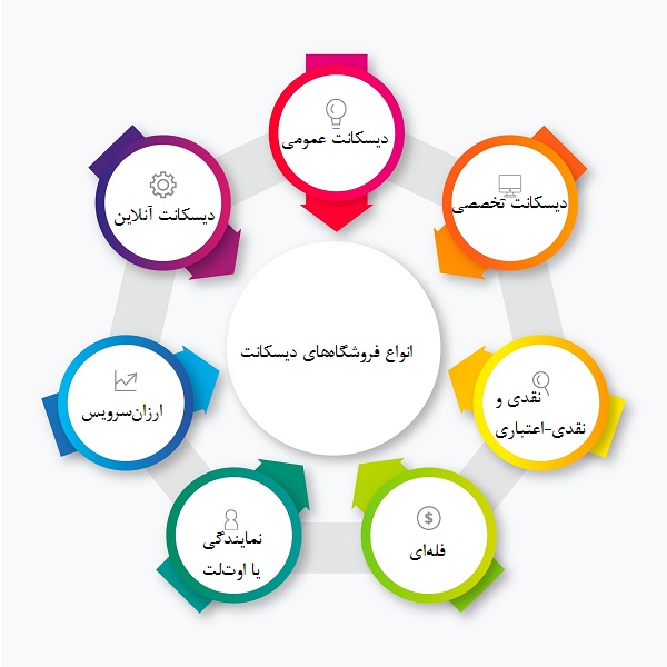 فرانچایز یا حق نمایندگی