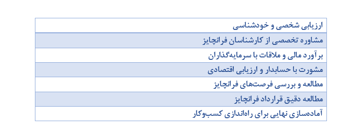 فرانچایز چیست