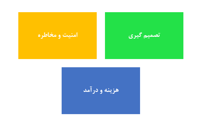 چرا نمایندگی نه اما فرانچایز بله