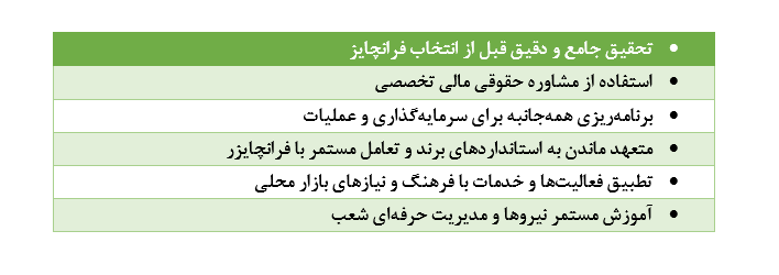 فرانچایز ، انواع، قرارداد و بهترین فرانچایزهای ایران