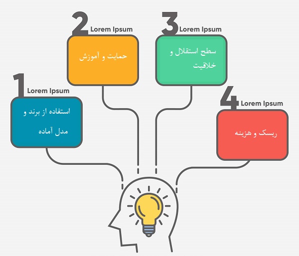 فرانچایز چیست