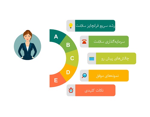 فرانچایزهای حوزه سلامت