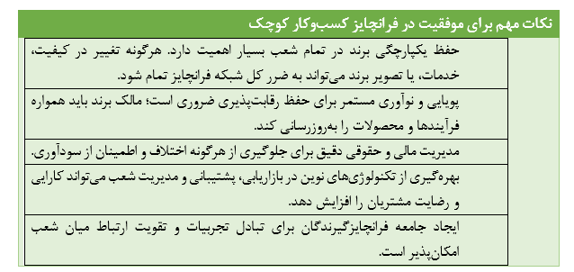 فرانچایز برای کسبوکار کوچک