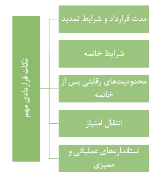 قوانین فرانچایز برای کسبوکارهای کوچک
