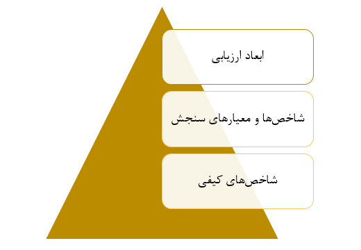 قدرت‌های فرانچایز در ایران و جهان