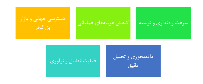 فرانچایزهای دیجیتال و آنلاین