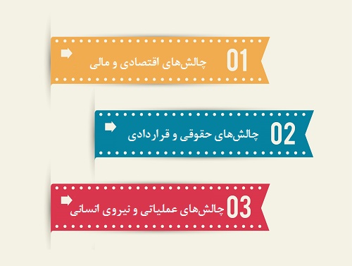 قدرت‌های فرانچایز در ایران و جهان