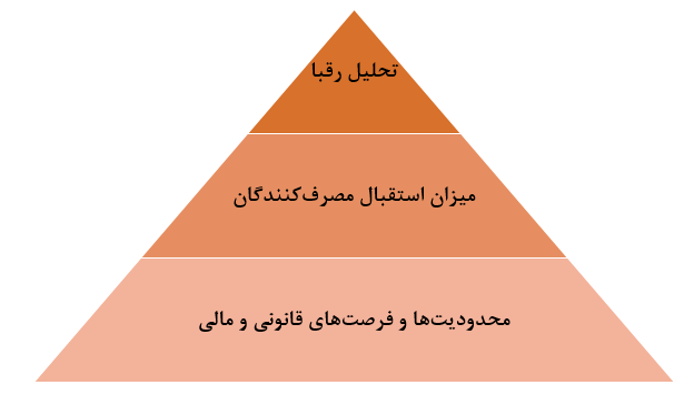 انتخاب فرانچایز برای کسبوکارهای کوچک در ایران و جهان