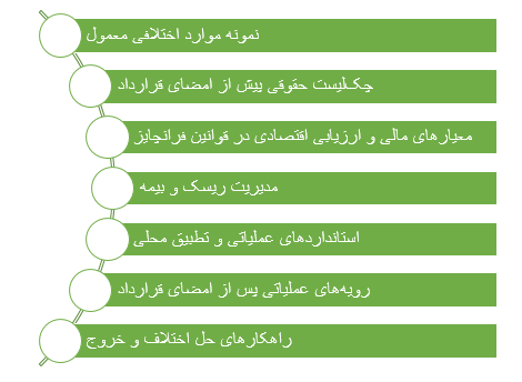 قوانین فرانچایز برای کسبوکارهای کوچک