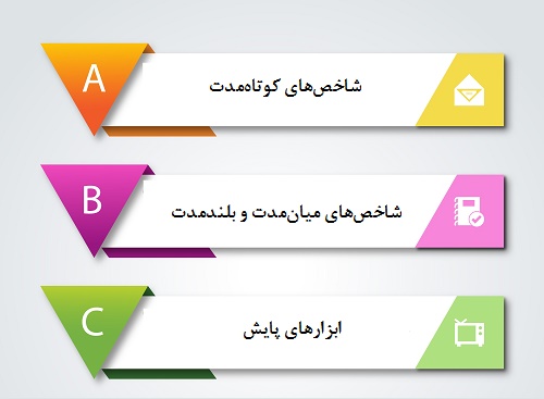 قدرت‌های فرانچایز در ایران و جهان
