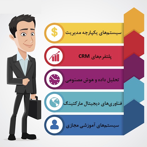 الگوهای فرانچایز 