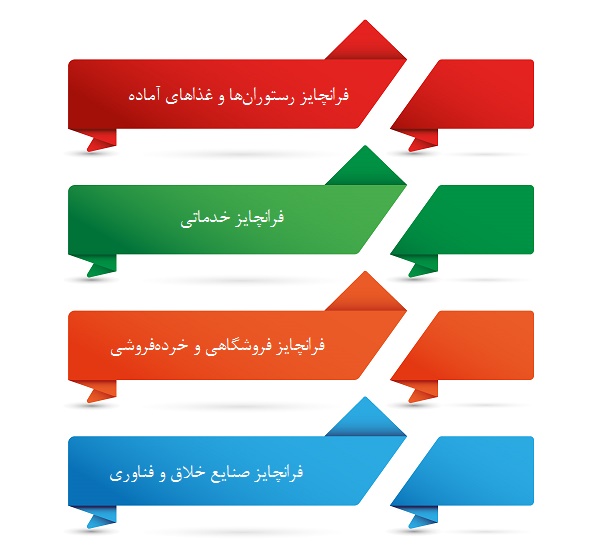 فرانچایز برای کسبوکارهای کوچک