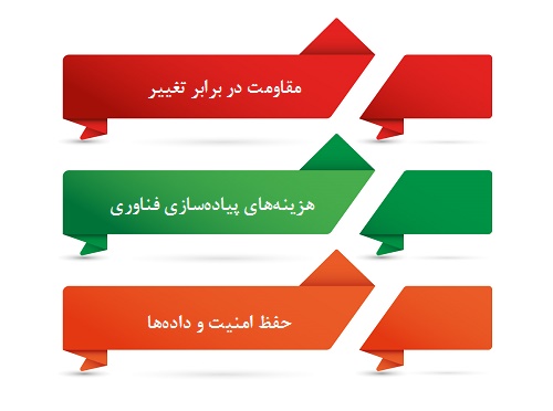الگوهای فرانچایز 