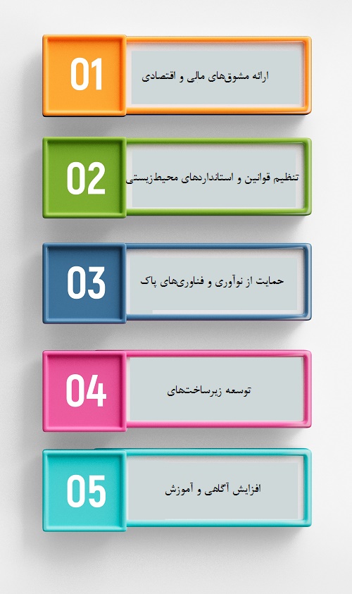 فرانچایزهای سبز و پایدار