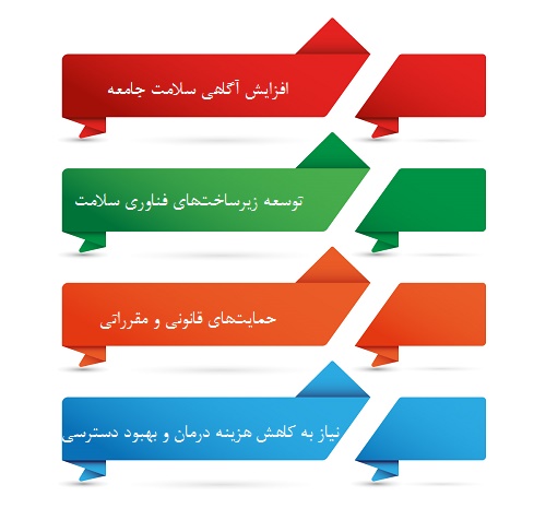 فرانچایزهای حوزه سلامت