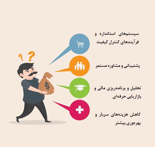 فرانچایز