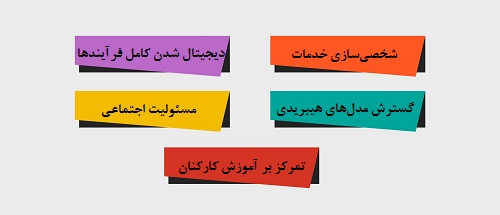 الگوهای فرانچایز 