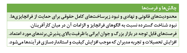 الگوهای فرانچایز 