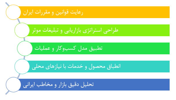 چگونه یک فرانچایز جهانی را در ایران بومی‌سازی کنیم