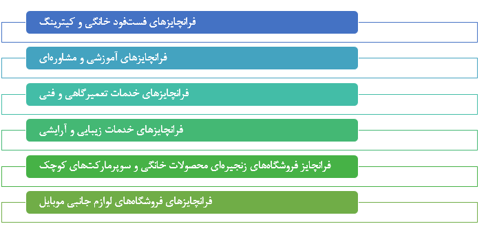 برترین فرصت‌های فرانچایز کم‌هزینه و پرسود در ایران