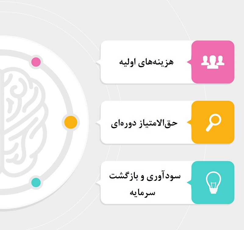 فرانچایز؛ راهکاری تخصصی و حرفه‌ای برای توسعه کسب‌وکار