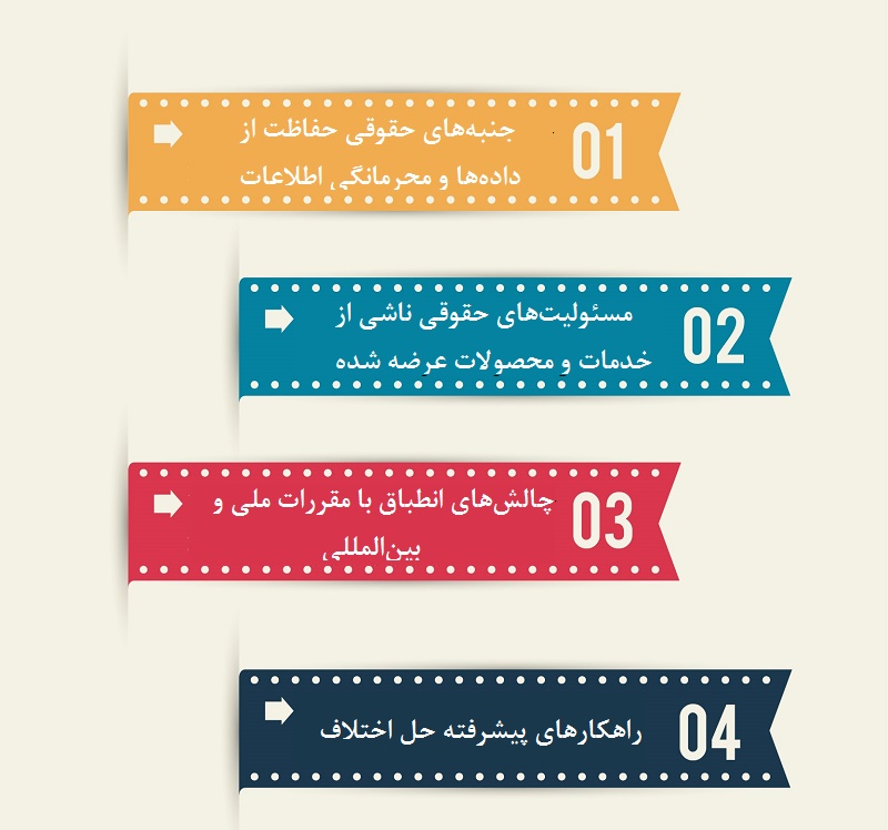 قوانین فرانچایز ؛ تحلیل تخصصی، چارچوب حقوقی و ابعاد کلیدی توسعه کسبوکارهای زنجیرهای