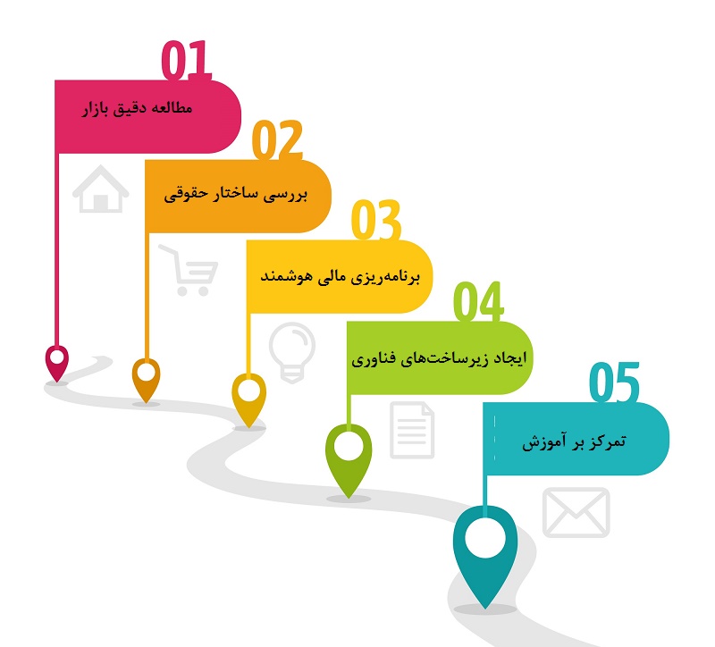 تحلیل تخصصی مدل فرانچایز در صنعت پوشاک