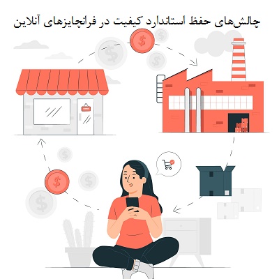 چالش‌های حفظ استاندارد کیفیت در فرانچایزهای آنلاین