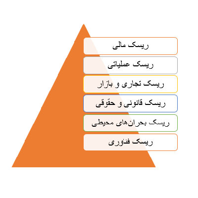مدیریت ریسک و بحران در فرانچایز